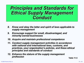 © 2006 Prentice Hall, Inc. 11 – 13
Principles and Standards for
Ethical Supply Management
Conduct
8. Know and obey the letter and spirit of laws applicable to
supply management
9. Encourage support for small, disadvantaged, and
minority-owned businesses
10. Acquire and maintain professional competence
11. Conduct supply management activities in accordance
with national and international laws, customs, and
practices, your organization’s policies, and these ethical
principles and standards of conduct
12. Enhance the stature of the supply management
profession Table 11.5
 