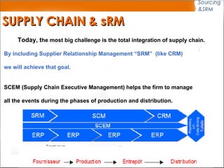 SUPPLY CHAIN & sRM Today, t he most big challenge is the total integration of supply chain. By including Supplier Relationship Management “SRM”  (like CRM)  we will achieve that goal. SCEM (Supply Chain Executive Management) helps the firm to manage  all the events during the phases of production and distribution. 