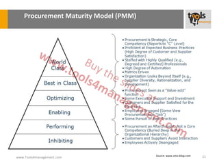 Procurement Maturity Model (PMM)




                                       Source: www.vmo-blog.com   11
www.Tools4management.com
 