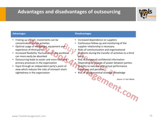 Advantages and disadvantages of outsourcing


Advantages                                              Disadvantages

• Freeing up of cash: investments can be                • Increased dependence on suppliers
  concentrated on core activities                       • Continuous follow-up and monitoring of the
• Optimal usage of knowledge, equipment and               supplier relationship is necessary
  experience of third party                             • Risks of communication and organizational
• Increased flexibility: fluctuations in the workload     problems during the transfer of activities to a third
  can more easily be absorbed                             party
• Outsourcing leads to easier and more focussed         • Risk of leakage of confidential information
  primary processes in the organization                 • Depending on balance of power between parties:
• Input through an independent party’s point of           inability to execute contractual performance
  view which reduces the risks of introvert short-        incentives and penalties
  sightedness in the organization                       • Risk of losing essential strategic knowledge

                                                                                               Source: A. Van Weele




www.Tools4management.com                                                                                              16
 