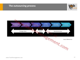 The outsourcing process




                                     Transition
                   Strategic phase                Operational phase
                                       phase




                                                                      Source: Momme et al.




www.Tools4management.com                                                                     17
 