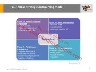 Four-phase strategic outsourcing model




                                             Source: Momme et al.




www.Tools4management.com                                            18
 