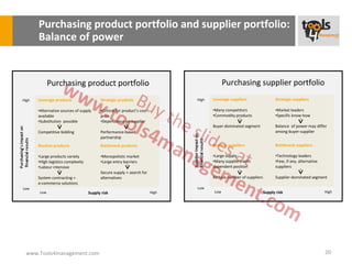 Purchasing product portfolio and supplier portfolio:
       Balance of power


             Purchasing product portfolio                                                    Purchasing supplier portfolio
High   Leverage products                  Strategic products                    High   Leverage suppliers                 Strategic suppliers

       •Alternative sources of supply     •Critical for product’s cost                 •Many competitors                  •Market leaders
       available                          price                                        •Commodity products                •Specific know-how
       •Substitution possible             •Dependence on supplier
                                                                                       Buyer dominated segment            Balance of power may differ
       Competitive bidding                Performance-based                                                               among buyer-supplier
                                          partnership
       Routine products                   Bottleneck products                          Routine suppliers                  Bottleneck suppliers

       •Large products variety            •Monopolistic market                         •Large supply                      •Technology leaders
       •High logistics complexity         •Large entry barriers                        •Many suppliers with               •Few, if any, alternative
       •Labour intensive                                                               dependent position                 suppliers
                                          Secure supply + search for
       System contracting +               alternatives                                 Reduce number of suppliers         Supplier-dominated segment
       e-commerce solutions
Low                                                                             Low
       Low                          Supply risk                          High          Low                          Supply risk                       High




 www.Tools4management.com                                                                                                                             20
 