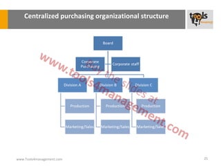 Centralized purchasing organizational structure




www.Tools4management.com                              25
 