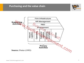 Purchasing and the value chain




www.Tools4management.com             3
 