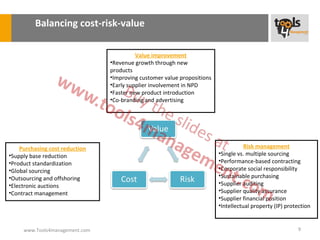 Balancing cost-risk-value

                                          Value improvement
                                •Revenue growth through new
                                products
                                •Improving customer value propositions
                                •Early supplier involvement in NPD
                                •Faster new product introduction
                                •Co-branding and advertising




    Purchasing cost reduction                                                       Risk management
•Supply base reduction                                                   •Single vs. multiple sourcing
•Product standardization                                                 •Performance-based contracting
•Global sourcing                                                         •Corporate social responsibility
•Outsourcing and offshoring                                              •Sustainable purchasing
•Electronic auctions                                                     •Supplier auditing
•Contract management                                                     •Supplier quality assurance
                                                                         •Supplier financial position
                                                                         •Intellectual property (IP) protection


     www.Tools4management.com                                                                            9
 