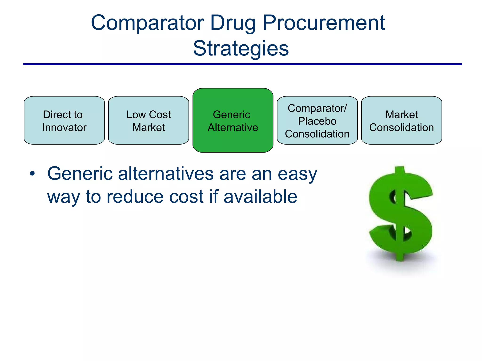 Generic alternatives are an easy way to reduce cost if available Comparator Drug Procurement  Strategies Direct to  Innovator Low Cost Market Comparator/ Placebo Consolidation Market Consolidation Generic  Alternative 