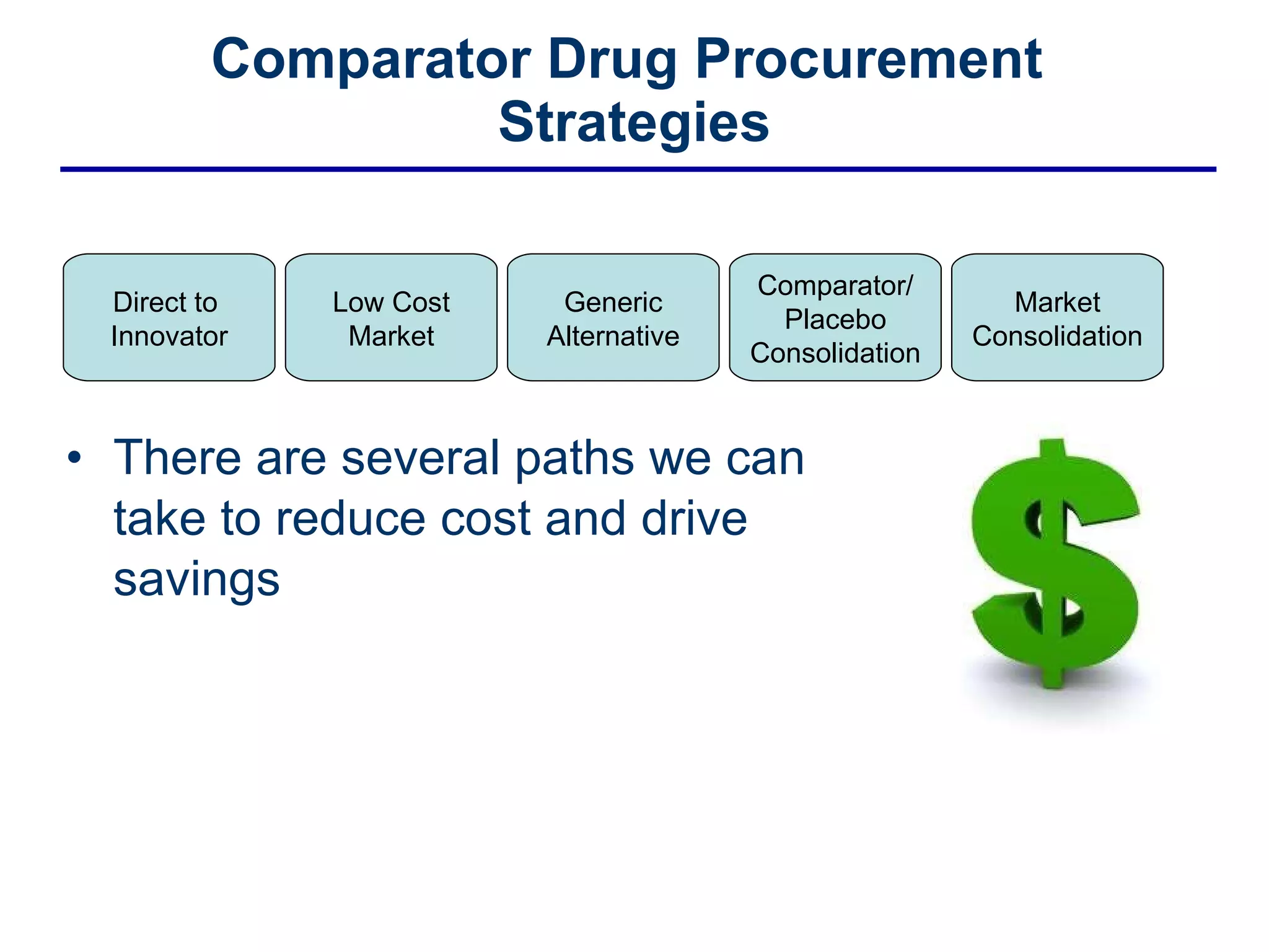 Comparator Drug Procurement  Strategies There are several paths we can take to reduce cost and drive savings Direct to  Innovator Low Cost Market Generic Alternative Comparator/ Placebo Consolidation Market Consolidation 