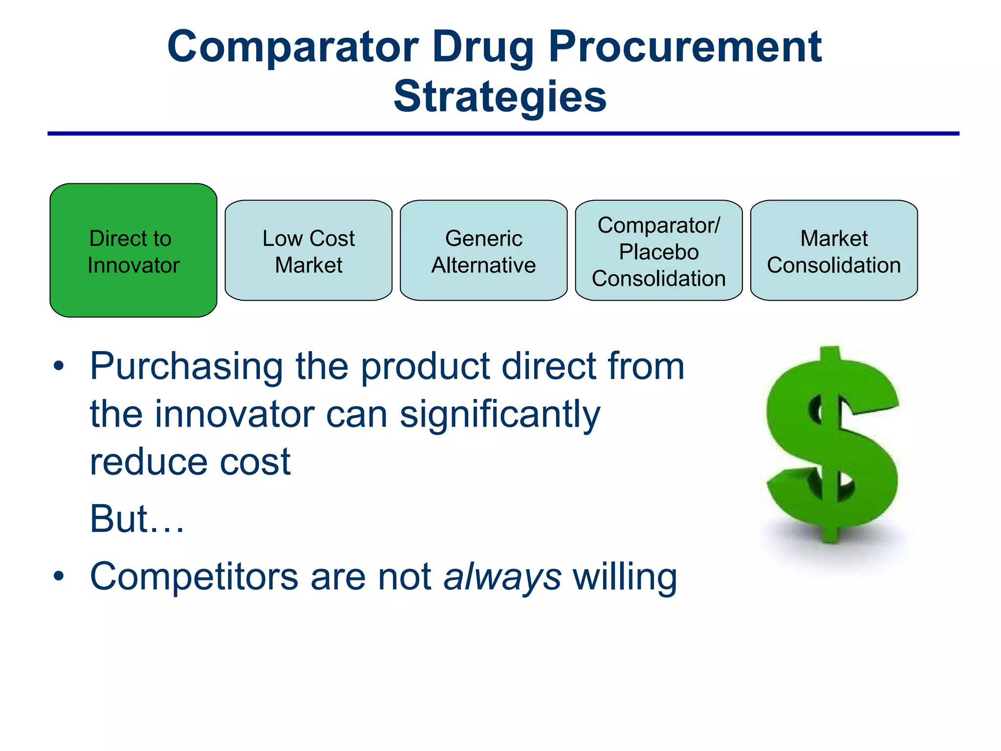 Purchasing the product direct from the innovator can significantly reduce cost But… Competitors are not  always  willing Comparator Drug Procurement  Strategies Direct to  Innovator Low Cost Market Generic Alternative Comparator/ Placebo Consolidation Market Consolidation 