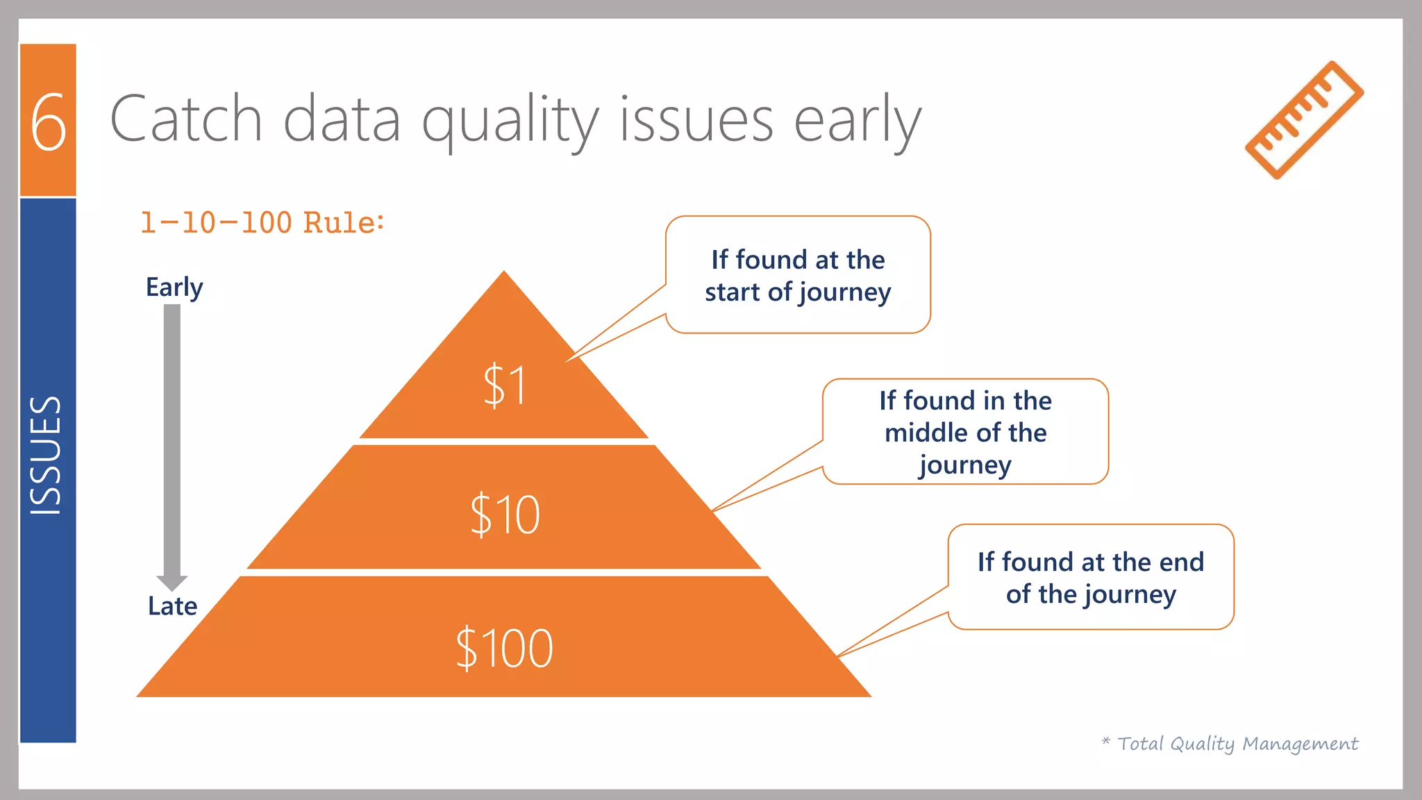 6 Catch data quality issues early 
Early 
$1 
$10 
$100 
If found in the 
middle of the 
journey 
If found at the end 
Late of the journey 
* Total Quality Management 
If found at the 
start of journey 
1-10-100 Rule: 
ISSUES 
 