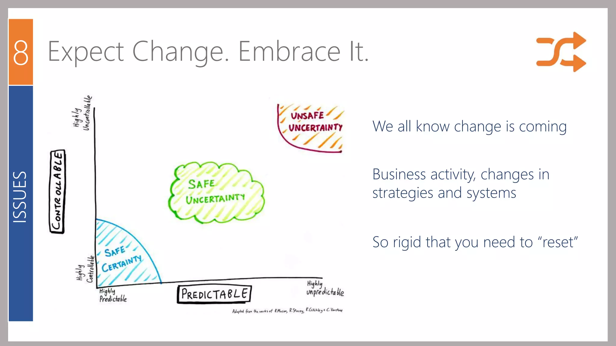 8 Expect Change. Embrace It. 
We all know change is coming 
Business activity, changes in 
strategies and systems 
So rigid that you need to “reset” 
ISSUES 
 