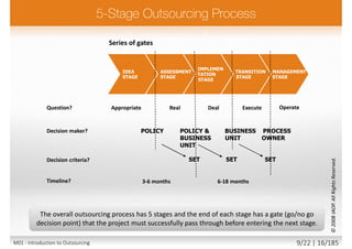 The overall outsourcing process has 5 stages and the end of each stage has a gate (go/no go
decision point) that the project must successfully pass through before entering the next stage.
©2008IAOP.AllRightsReserved.
IDEA
STAGE
ASSESSMENT
STAGE
IMPLEMEN-
TATION
STAGE
TRANSITION
STAGE
MANAGEMENT
STAGE
Series of gates
Question? Appropriate Real Deal Execute
Timeline? 3-6 months 6-18 months
Decision maker? POLICY POLICY & BUSINESS PROCESS
BUSINESS UNIT OWNER
UNIT
Operate
SET SET SETDecision criteria?
M01 - Introduction to Outsourcing 9/22 | 16/185
 