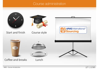 Start and finish Course style
LunchCoffee and breaks
M00 - Course introduction 2/7 | 2/185
 