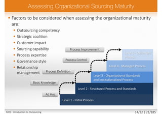  Factors to be considered when assessing the organizational maturity
are:
 Outsourcing competency
 Strategic coalition
 Customer impact
 Sourcing capability
 Process expertise
 Governance style
 Relationship
management
Level 1 - Initial Process
Level 5 - Optimized
Process
Level 4 - Managed Process
Level 3 - Organizational Standards
and Institutionalized Process
Level 2 - Structured Process and Standards
Ad Hoc
Process Control
Basic Knowledge
Process Improvement
Process Definition
M01 - Introduction to Outsourcing 14/22 | 21/185
 