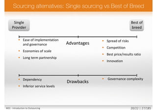 Best of
breed
Single
Provider
 Ease of implementation
and governance
 Economies of scale
 Long term partnership
 Dependency
 Inferior service levels
Advantages
Drawbacks
 Spread of risks
 Competition
 Best price/results ratio
 Innovation
 Governance complexity
M01 - Introduction to Outsourcing 20/22 | 27/185
 