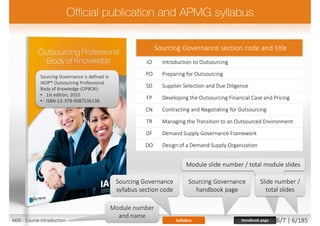 Handbook page
Sourcing Governance section code and title
IO Introduction to Outsourcing
PO Preparing for Outsourcing
SD Supplier Selection and Due Diligence
FP Developing the Outsourcing Financial Case and Pricing
CN Contracting and Negotiating for Outsourcing
TR Managing the Transition to an Outsourced Environment
DF Demand Supply Governance Framework
DO Design of a Demand Supply Organization
Module slide number / total module slides
Slide number /
total slides
Module number
and name
Sourcing Governance
handbook page
Sourcing Governance
syllabus section code
Sourcing Governance is defined in
IAOP® Outsourcing Professional
Body of Knowledge (OPBOK):
• 1st edition, 2010
• ISBN-13: 978-9087536138
SyllabusM00 - Course introduction 6/7 | 6/185
 