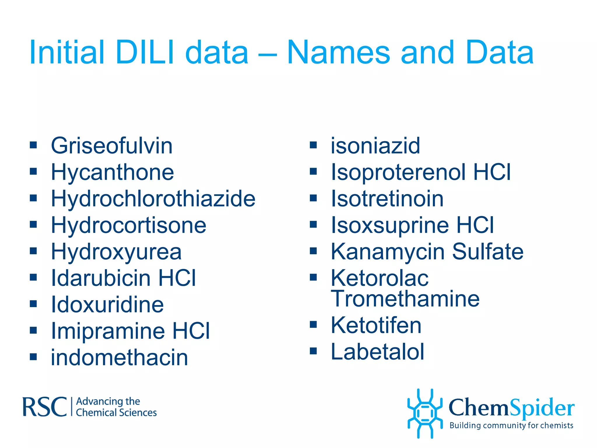 Initial DILI data – Names and Data Griseofulvin Hycanthone Hydrochlorothiazide Hydrocortisone Hydroxyurea Idarubicin HCl Idoxuridine Imipramine HCl indomethacin isoniazid Isoproterenol HCl Isotretinoin Isoxsuprine HCl Kanamycin Sulfate Ketorolac Tromethamine Ketotifen Labetalol 