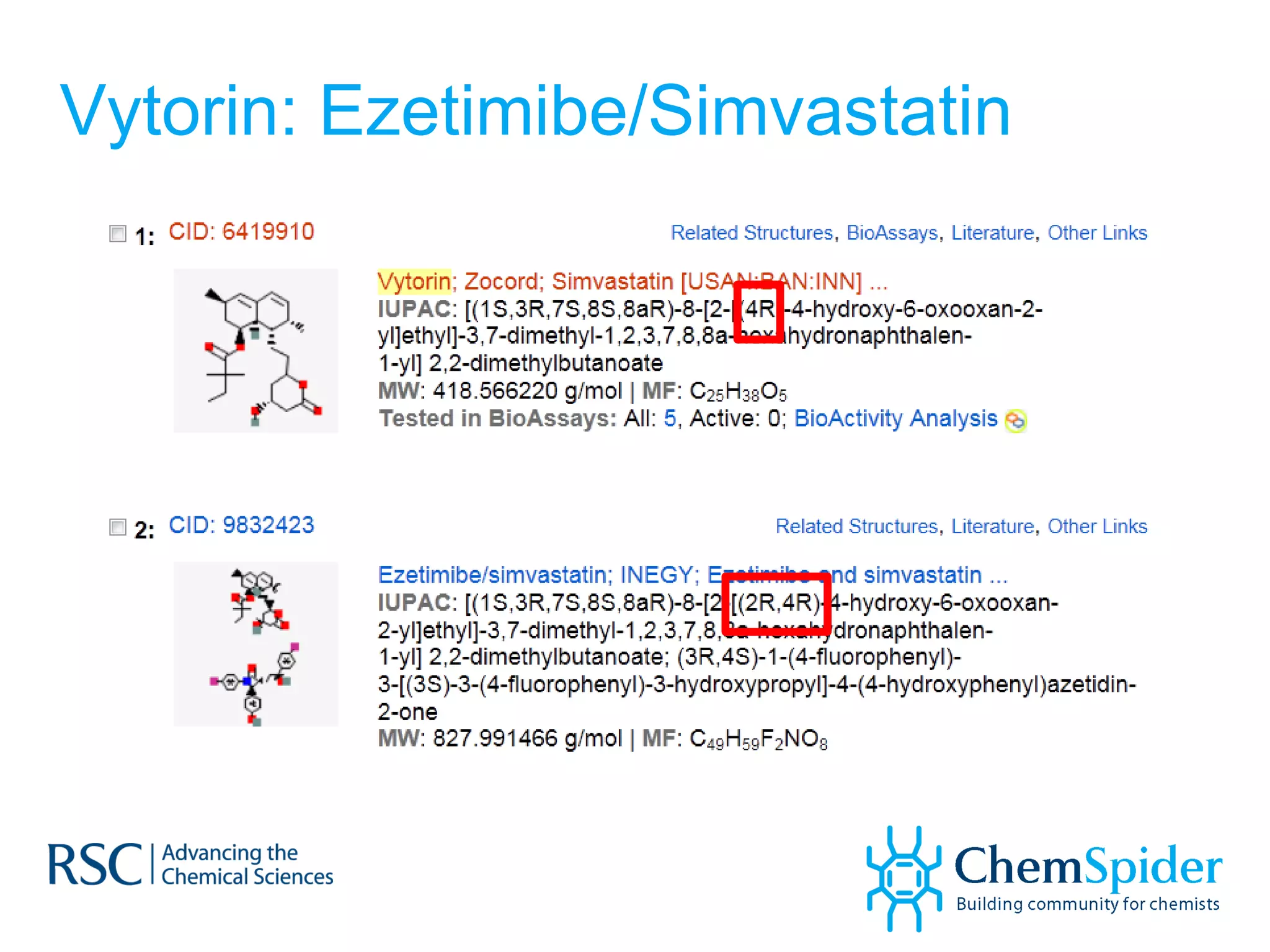 Vytorin: Ezetimibe/Simvastatin 