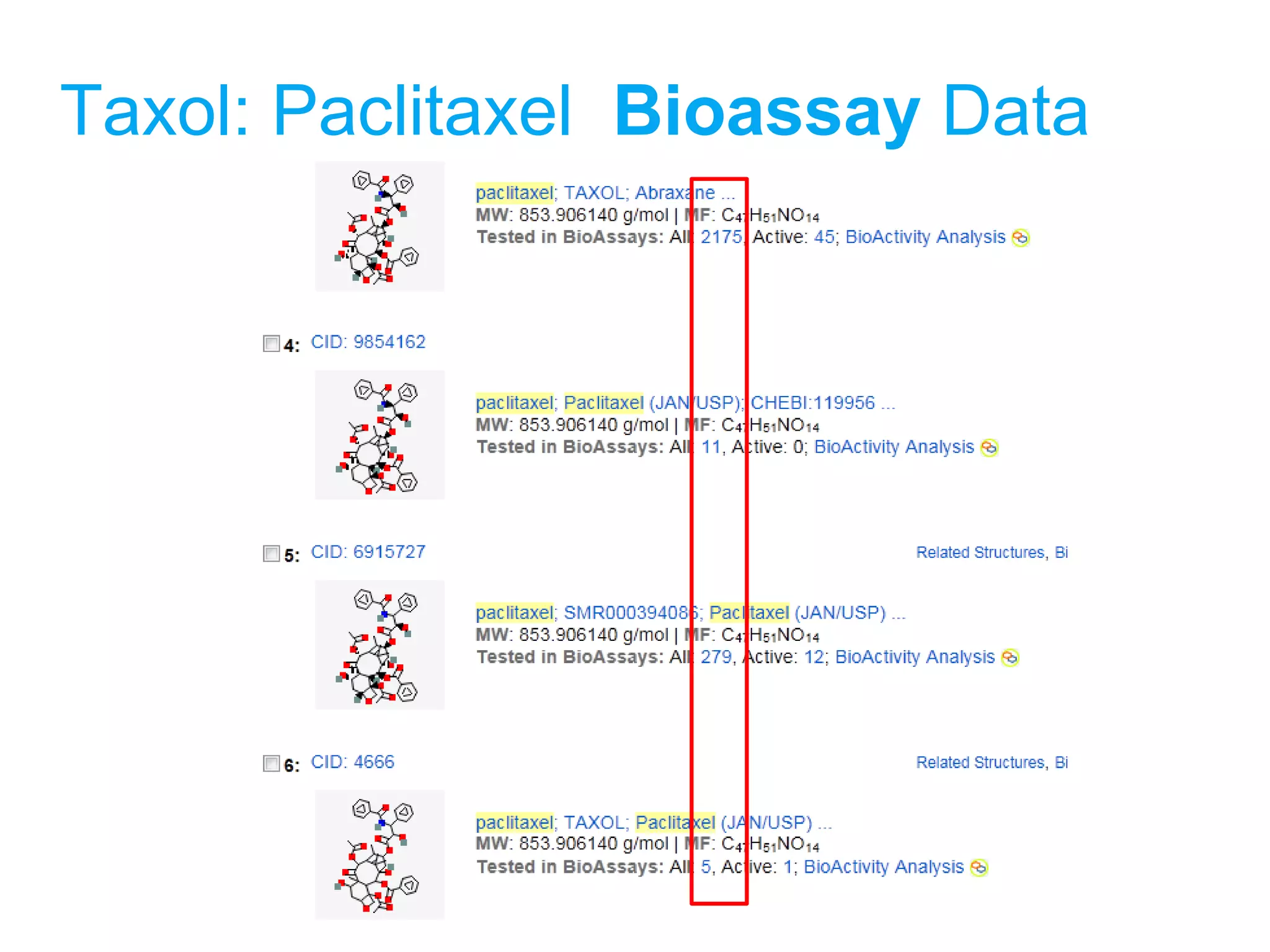 Taxol: Paclitaxel  Bioassay  Data 