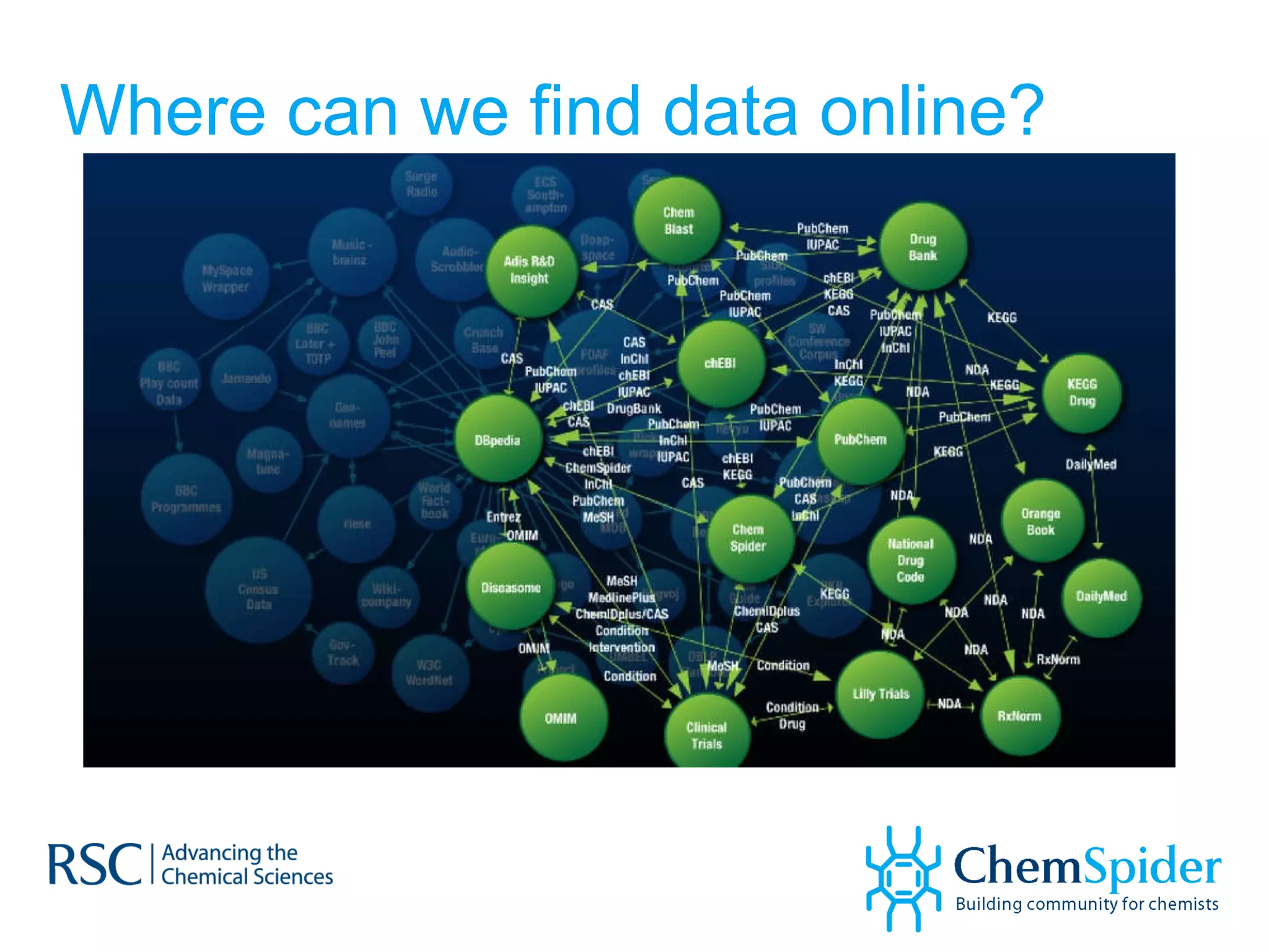 Where can we find data online? 