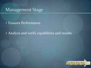 Management Stage
 Ensures Performance
 Analyze and verify capabilities and results
Discovery Evaluation Selection Development Management
 