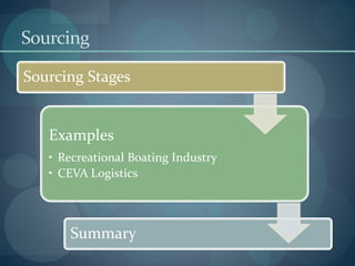 Sourcing and Materials Management Presentation | PPTX