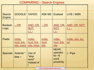 Keyword Quick TipsPut your most important keywords first in the string.