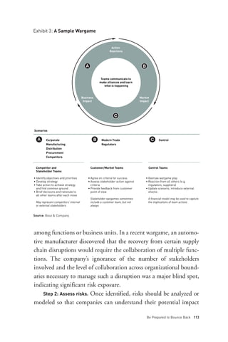 Exhibit 3: A Sample Wargame


                                                            Action
                                                           Reactions




                                                    Teams communicate to
                                                   make alliances and learn
                                                      what is happening



                                       Business                                  Market
                                        Impact                                   Impact




Scenarios


          Corporate                                  Modern Trade                             Control
          Manufacturing                              Regulators
          Distribution
          Procurement
          Competitors


 Competitor and                              Customer/Market Teams                    Control Teams
 Stakeholder Teams

• Identify objectives and priorities       • Agree on criteria for success           • Oversee wargame play
• Develop strategy                         • Assess stakeholder action against       • Reaction from all others (e.g.
• Take action to achieve strategy            criteria                                  regulators, suppliers)
  and find common ground                   • Provide feedback from customer          • Update scenario, introduce external
• Brief decisions and rationale to           point of view                             shocks
  all other teams after each move




Source: Booz & Company




    Step 2: Assess risks. Once identified, risks should be analyzed or
                                             Stakeholder wargames sometimes           A financial model may be used to capture
 May represent competitors’ internal         include a customer team, but not         the implications of team actions
 or external stakeholders                    always




                                                                                     Be Prepared to Bounce Back 113
among functions or business units. In a recent wargame, an automo-
tive manufacturer discovered that the recovery from certain supply
chain disruptions would require the collaboration of multiple func-
tions. The company’s ignorance of the number of stakeholders
involved and the level of collaboration across organizational bound-
aries necessary to manage such a disruption was a major blind spot,
indicating significant risk exposure.

modeled so that companies can understand their potential impact
 