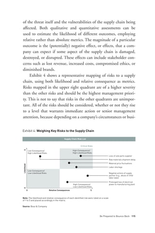 of the threat itself and the vulnerabilities of the supply chain being




         Exhibit 4: Weighing Key Risks to the Supply Chain
         affected. Both qualitative and quantitative assessments can be
         used to estimate the likelihood of different outcomes, employing
         relative rather than absolute metrics. The magnitude of a particular
         outcome is the (potentially) negative effect, or effects, that a com-
         pany can expect if some aspect of the supply chain is damaged,
         destroyed, or disrupted. These effects can include stakeholder con-
         cerns such as lost revenue, increased costs, compromised ethics, or
         diminished brands.




                                                        Supply Chain Risk List
              Exhibit 4 shows a representative mapping of risks to a supply
         chain, using both likelihood and relative consequence as metrics.




                                                                         Critical Risks
         Risks mapped in the upper right quadrant are of a higher severity




                 Low-Consequence/                                High-Consequence/
                 High-Likelihood Risks                           High-Likelihood Risks
         than the other risks and should be the highest management priori-




                                                                                                       Loss of sole parts supplier
                                                                                                       Raw materials shipment delay
         ty. This is not to say that risks in the other quadrants are unimpor-




                                                                                                       Material price fluctuations
                                                                                                       Labor shortage
         tant. All of the risks should be considered, whether or not they rise




                 Low-Consequence/
                 Low-Likelihood Risks                                                                  Negative actions of supply
         to a level that warrants immediate action or senior management




                                                                                                       partner (e.g., abuse of child
                                                                                                       labor laws)
         attention, because depending on a company’s circumstances or busi-




                                                                                                       Prolonged loss of electrical
                                                                 High-Consequence/                     power to manufacturing plant
                                                                 Low-Likelihood Risks
             0                           Relative Consequences                      5


         Note: The likelihood and relative consequence of each identified risk were rated on a scale
         of 1 to 5 and placed accordingly in the matrix.

         Source: Booz & Company



                                                                                          Be Prepared to Bounce Back 115
5
Likelihood
0
 