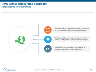 Sourcing RPA: The Latest Developments and Enterprise Implications | PPT