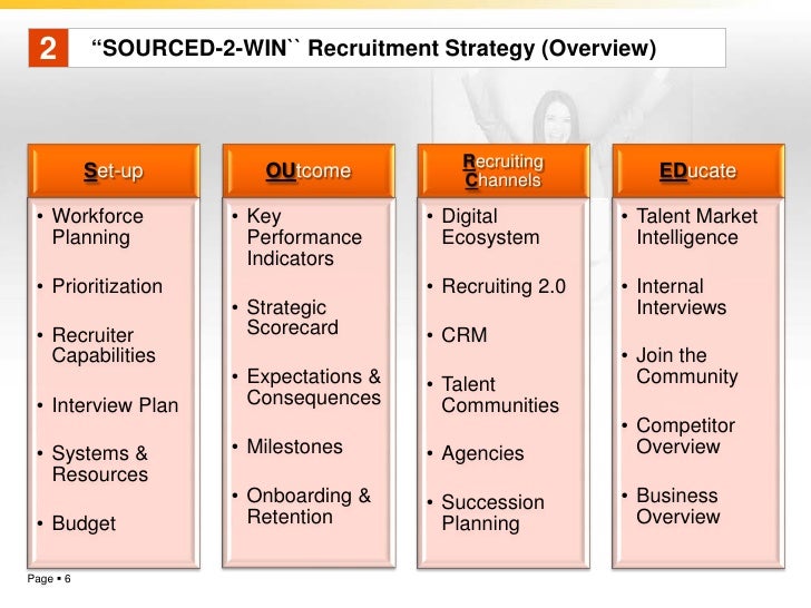 recruitment strategy examples