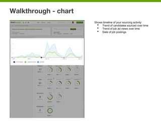 Walkthrough - chart
Shows timeline of your sourcing activity:
•  Trend of candidates sourced over time
•  Trend of job ad views over time
•  Date of job postings
 