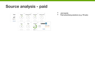 Source analysis - paid
•  Job boards
•  Paid advertising solutions (e.g. FB ads)
 