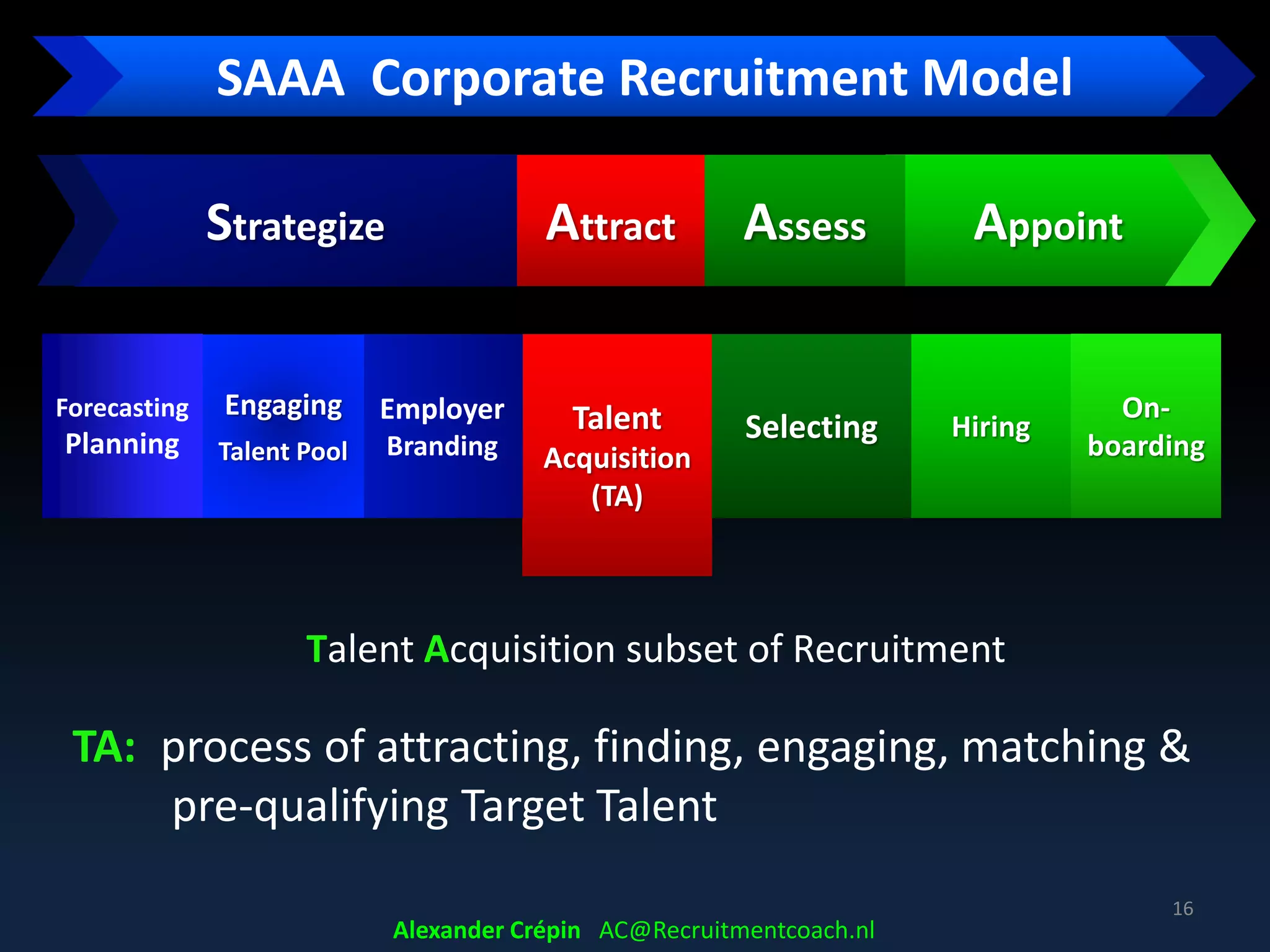 Modern Talent Landscape:
Full-cycle Recruitment Processes:
• Strategize
• Attract
• Assess
• Appoint
Holistic point of view: integrated, collaborative processes
Sourcing Talent
16
Alexander Crépin AC@Recruitmentcoach.nl
 