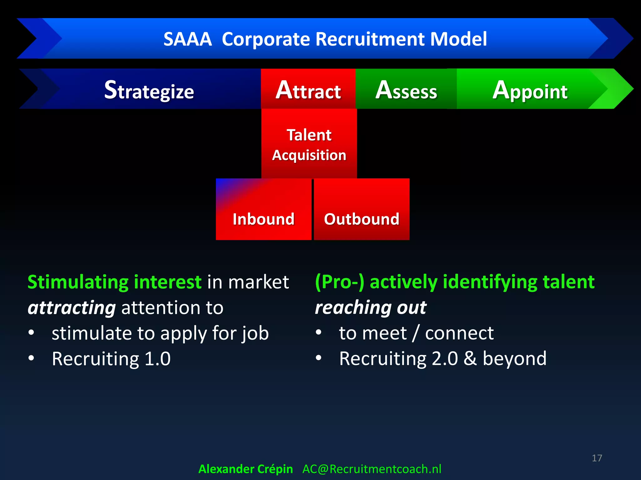 AttractStrategize
SAAA Corporate Recruitment Model
AppointAssess
Talent
Acquisition
(TA)
Employer
Branding
Hiring
On-
boarding
Selecting
Forecasting
Planning
Engaging
Talent Pool
Alexander Crépin AC@Recruitmentcoach.nl
Talent Acquisition subset of Recruitment
TA: process of attracting, finding, engaging, matching &
pre-qualifying Target Talent
17
 