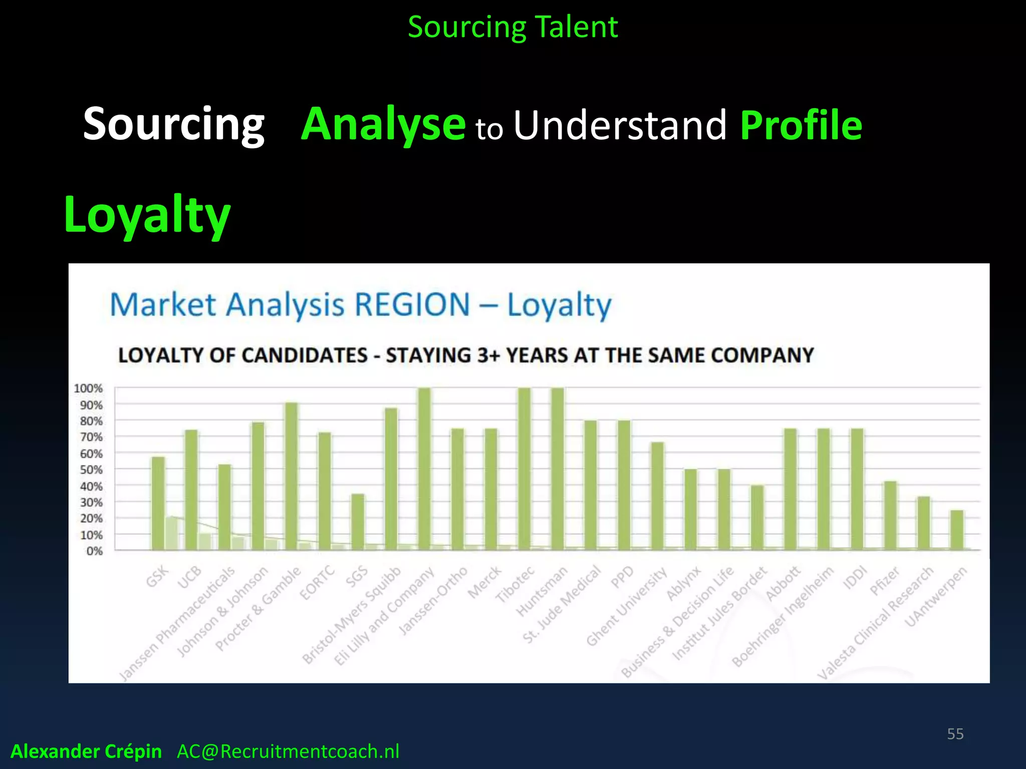 Sourcing Questions to Analyse
• All analytics for better comprehension
begin with asking the right questions!
… “If I had an hour to solve a problem
I'd spend 55 minutes thinking about the problem &
once I know the proper question ……
I could solve the problem in less than 5 minutes
― Albert Einstein
Sourcing Talent
Alexander Crépin AC@Recruitmentcoach.nl
55
 