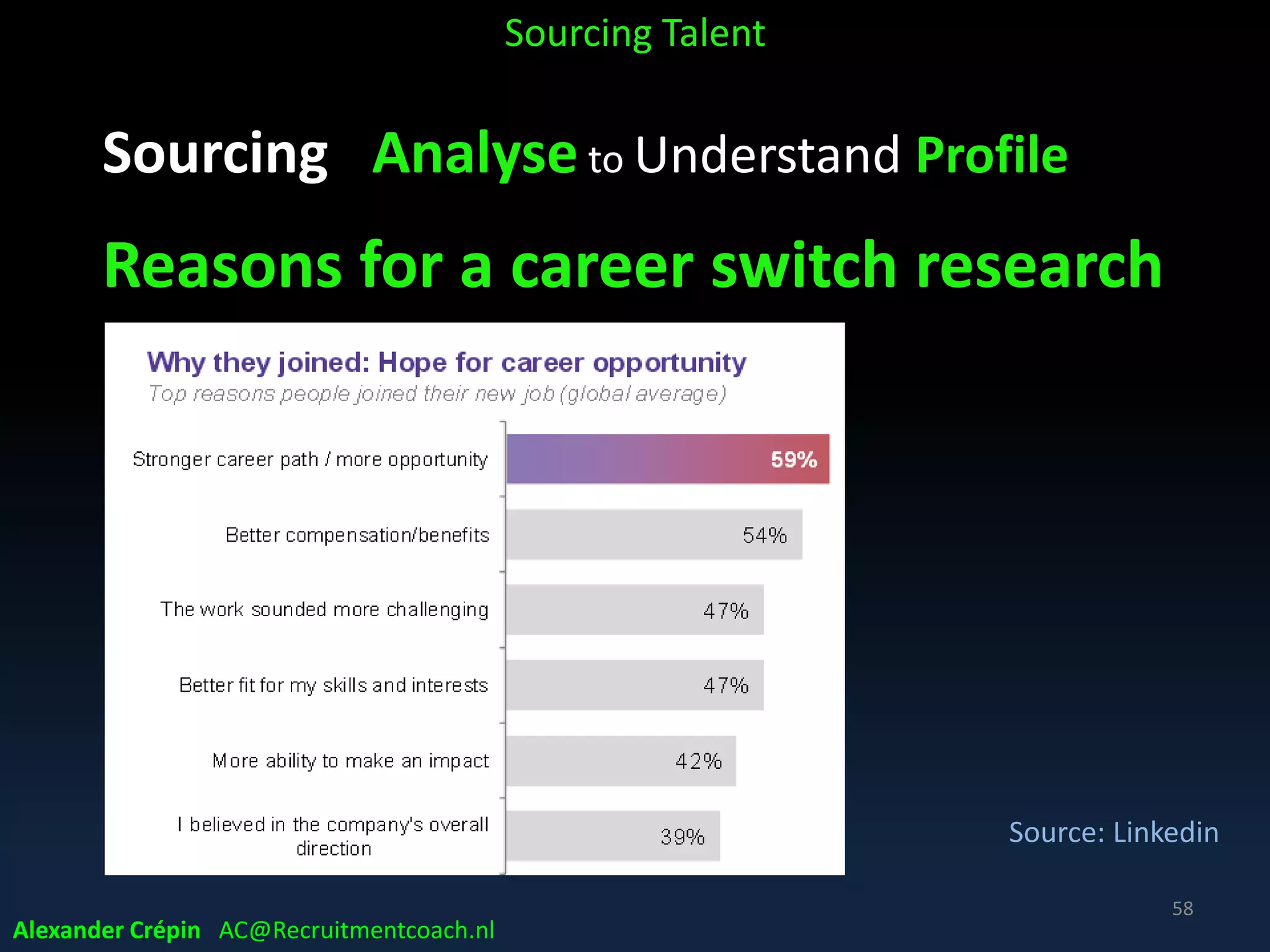 Sourcing Analyse = Check
• Workforce Forecast Plan
• OK of job branding materials/info
• Job/brand ambassadors
• Get OK hiring manager (recruiter, HR) for Sourcing
Blue Print
Sourcing Talent
Alexander Crépin AC@Recruitmentcoach.nl
58
 