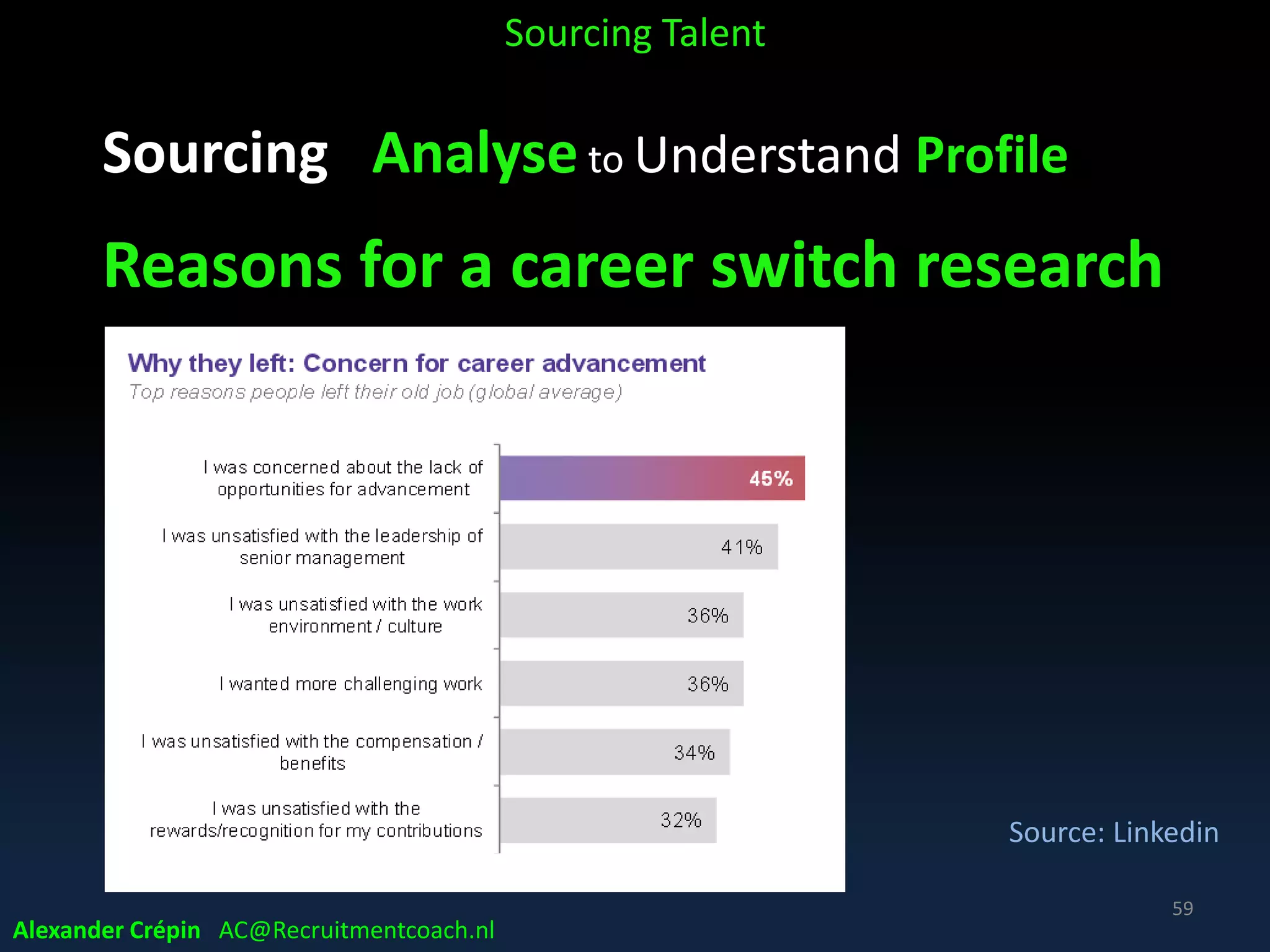 Sourcing Analyse to Develop Profile
• Make / develop & refine
• List of (search) keywords, jargon & phrases
job-title variations, synonyms, technologies
• which search keywords sending most career
site traffic?
• For this specific / this type of role
• In this (type of) industry
• Check with insiders in and/or outside company
Sourcing Talent
Alexander Crépin AC@Recruitmentcoach.nl
59
 