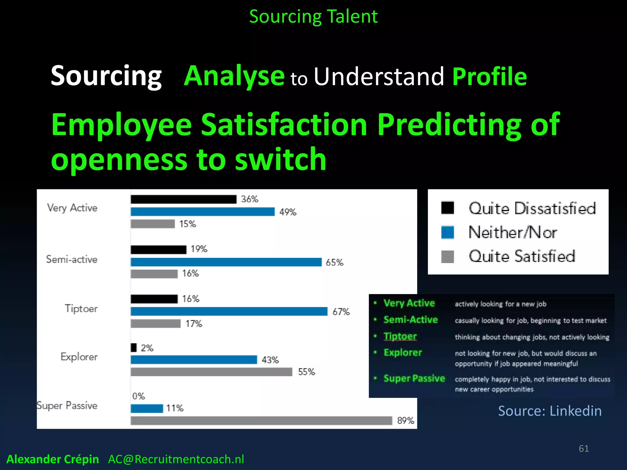 Sourcing Analyse to Understand Profile
Beyond Job Description
• Understanding WHY Talent might consider job
• Knowing WHAT & HOW to catch attention
• Beware of Stereotyping
• Sourcers, recruiters & hiring managers sharing insight
why Target Talent might consider your offer
Sourcing Talent
Alexander Crépin AC@Recruitmentcoach.nl
61
 