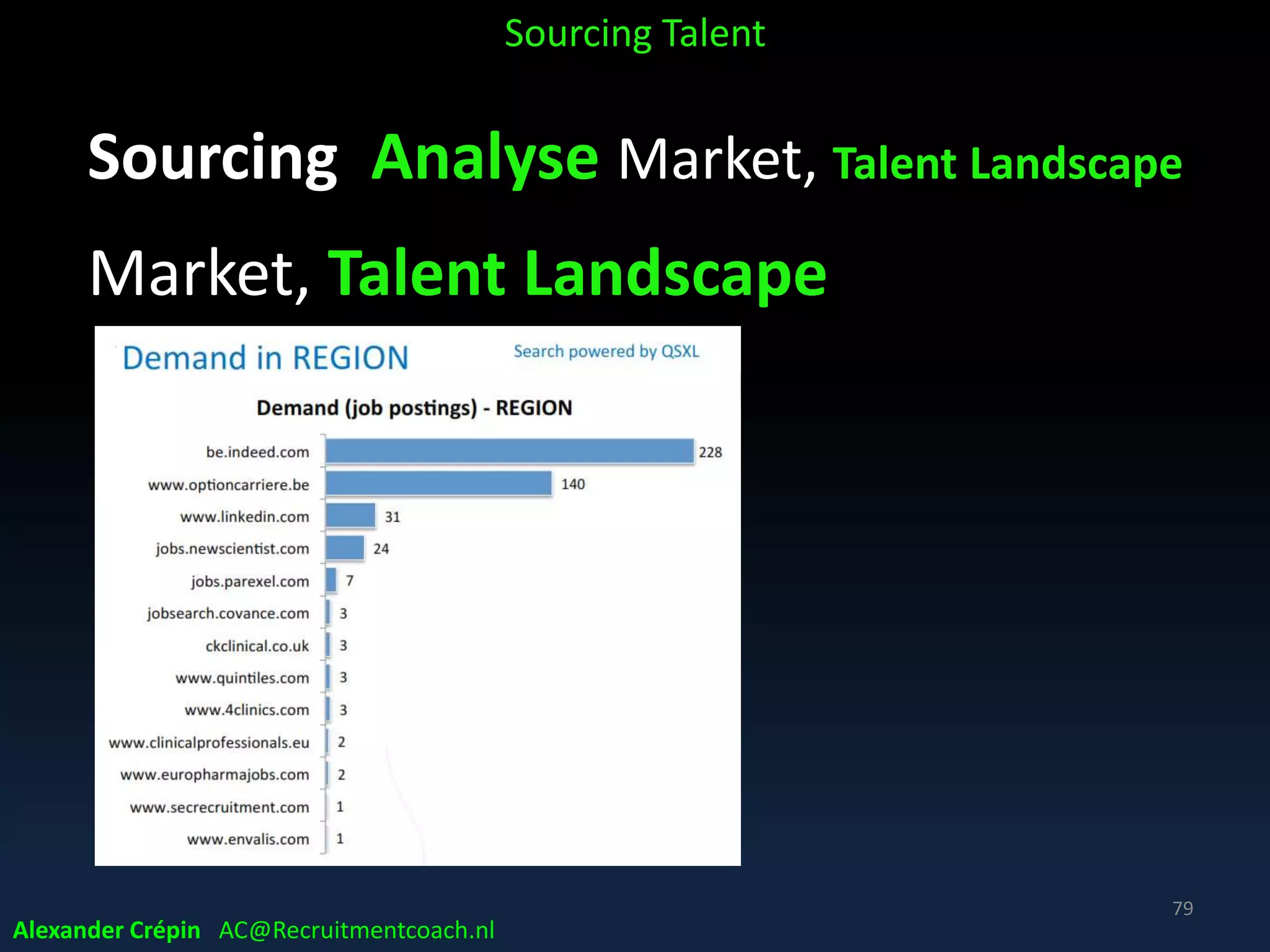 Sourcing Analyse to Understand Profile
10 Promising Profiles benchmark
• What is “DNA” of top employees? Why?
• Who presently best functional managers?
• Where do best employees come from?
• What key professional differentiators in job?
• Etc.
• Check HRIS / Performance Management system
Sourcing Talent
Alexander Crépin AC@Recruitmentcoach.nl
79
 