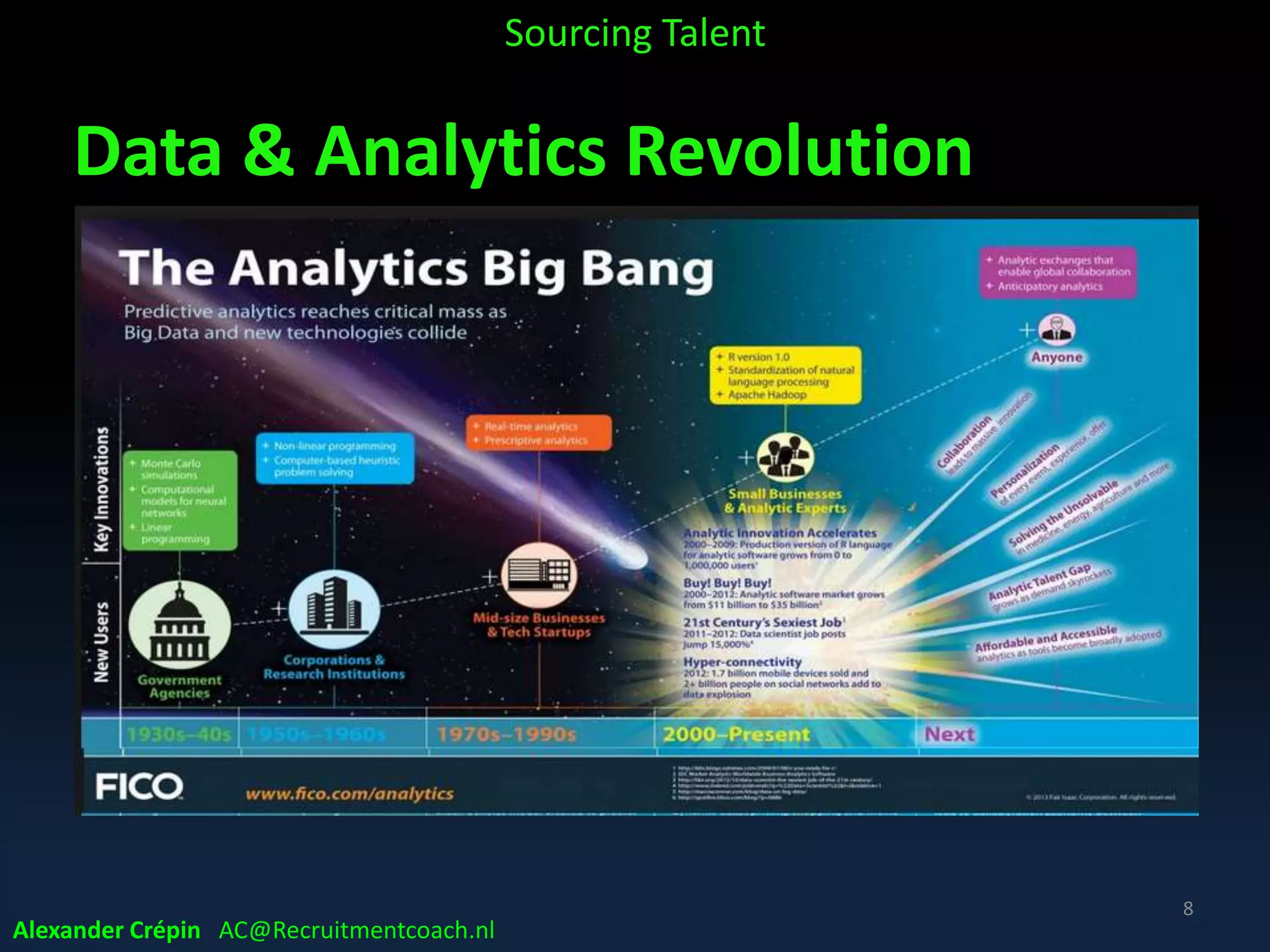 Data & Analytics Revolution
Sourcing Talent
8
Alexander Crépin AC@Recruitmentcoach.nl
 