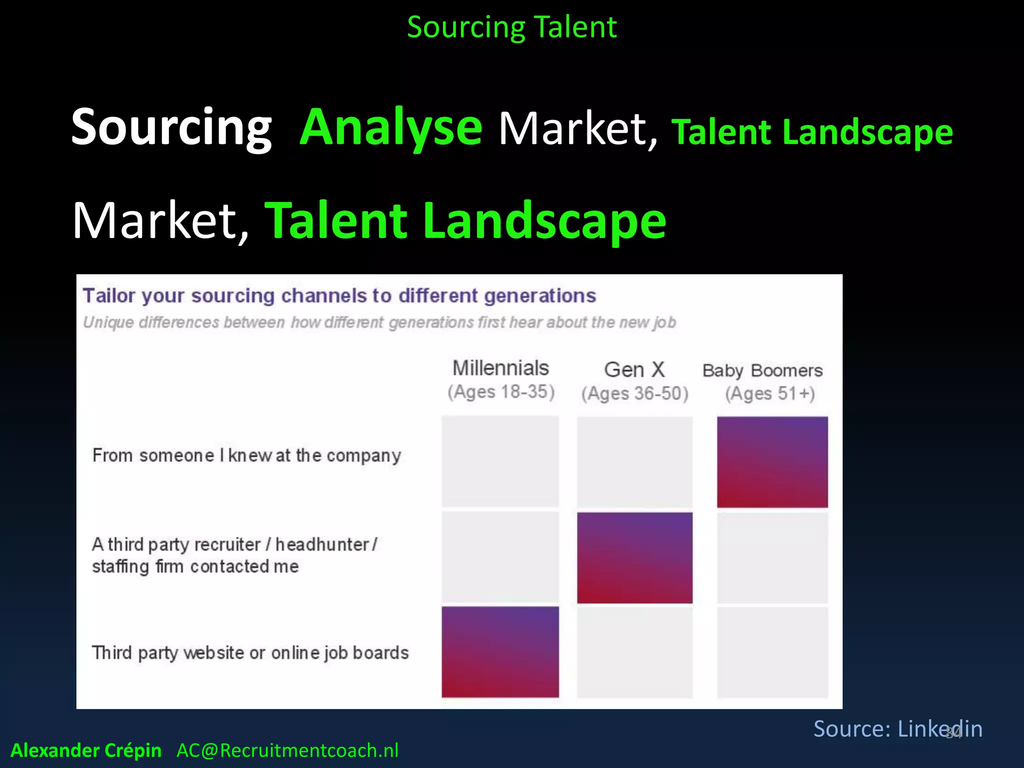 Sourcing Understand Todays mindset
Sourcing Talent
Alexander Crépin AC@Recruitmentcoach.nl
84
 