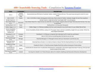 600+ Searchable Sourcing Tools – Compilation by Susanna Frazier
@ohsusannamarie 12
TOOL CATEGORY DESCRIPTION
Dlvr.it
Conte...