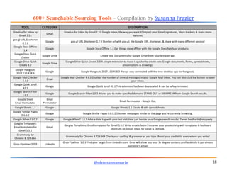 600+ Searchable Sourcing Tools – Compilation by Susanna Frazier
@ohsusannamarie 18
TOOL CATEGORY DESCRIPTION
Gmelius for I...