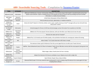600+ Searchable Sourcing Tools – Compilation by Susanna Frazier
@ohsusannamarie 2
TOOL CATEGORY DESCRIPTION
360social 2.0....
