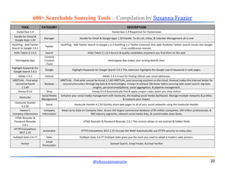 600+ Searchable Sourcing Tools – Compilation by Susanna Frazier
@ohsusannamarie 20
TOOL CATEGORY DESCRIPTION
Hackerface 5....