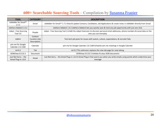 600+ Searchable Sourcing Tools – Compilation by Susanna Frazier
@ohsusannamarie 24
TOOL CATEGORY DESCRIPTION
JobAdder for ...