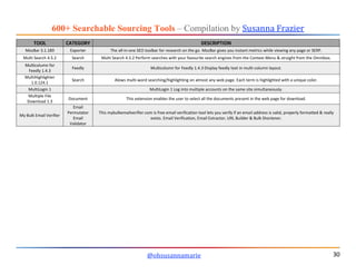 600+ SEARCHABLE Sourcing Tools compiled by Susanna Frazier @ohsusannamarie
