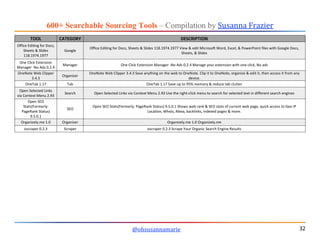 600+ Searchable Sourcing Tools – Compilation by Susanna Frazier
@ohsusannamarie 32
TOOL CATEGORY DESCRIPTION
Office Editin...