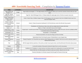 600+ Searchable Sourcing Tools – Compilation by Susanna Frazier
@ohsusannamarie 33
TOOL CATEGORY DESCRIPTION
Page Analytic...